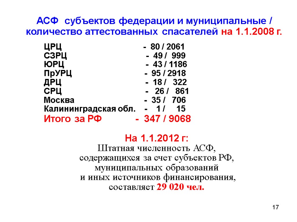 17 АСФ субъектов федерации и муниципальные / количество аттестованных спасателей на 1.1.2008 г. ЦРЦ